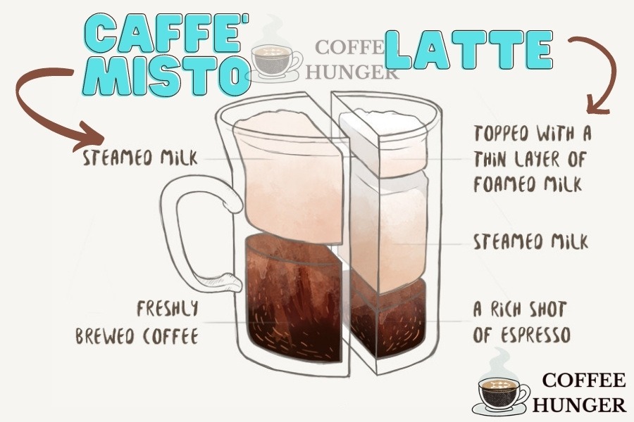 Caffe Misto vs latte
