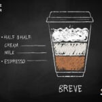 What is Breve Coffee? Magic of ​​Fresh Coffee Grounds